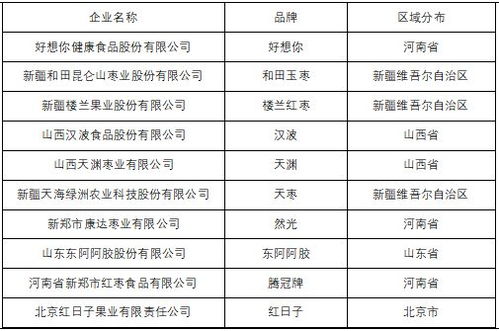 紅棗市場分析簡報